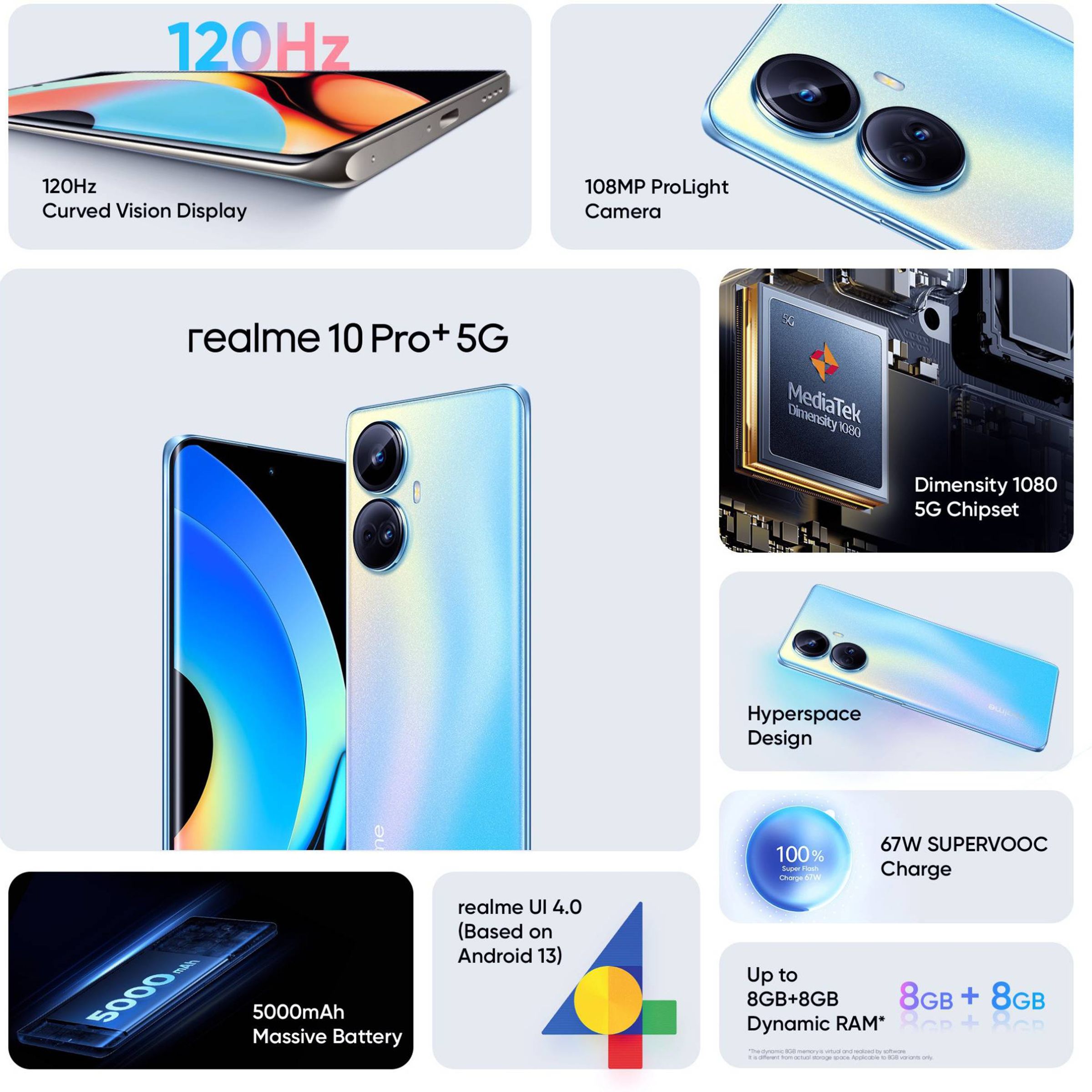 Buy realme 10 Pro+ 5G (8GB RAM, 256GB, Nebula Blue) Online